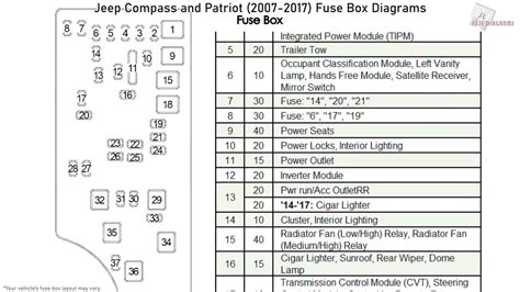 07 Jeep Compass Fuse Box Diagram