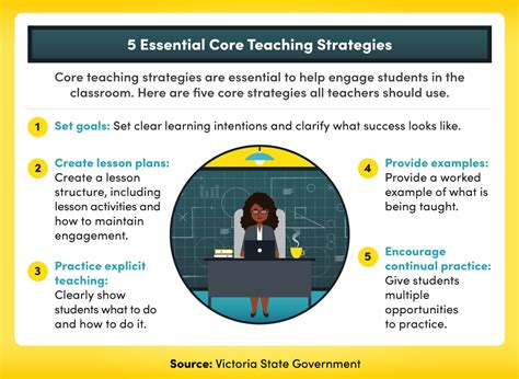 1. 10 Powerful Strategies To Transform Your School Today