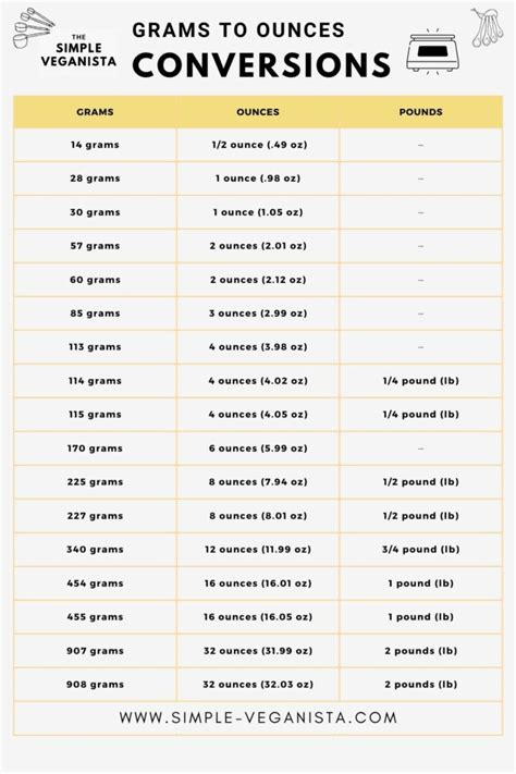 1. 10 Pro Hacks: Convert 16 Oz To G Now