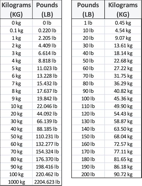 1.2 Kg In Lbs