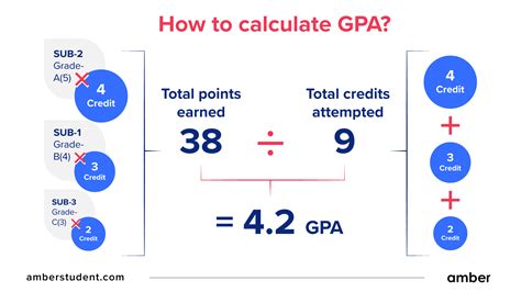 1. Design The Ultimate Gpa Calculator In 10 Easy Steps