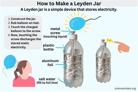 1. Design The Ultimate Leyden Jar Science Comic In 5 Easy Steps