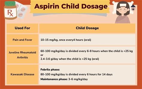 1. Ultimate 5 Ways To Design Aspirin Safety For Pregnancy Now