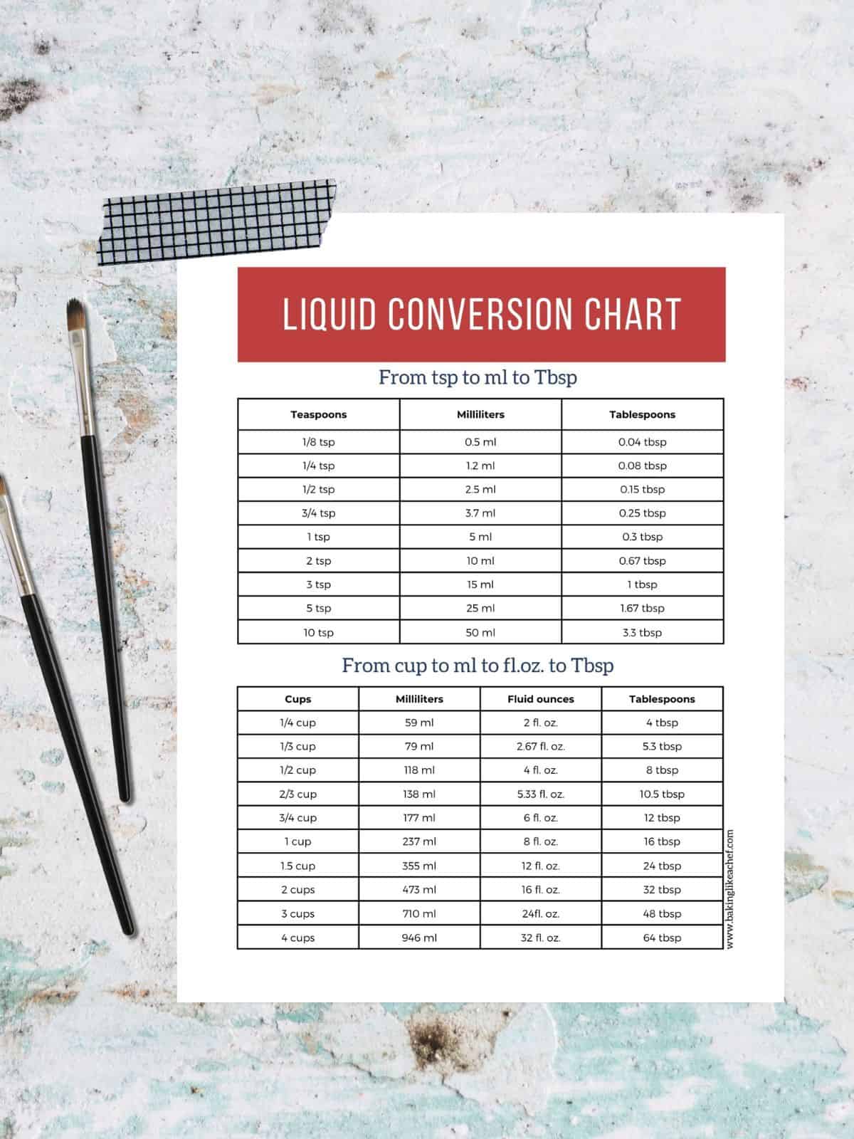 1. Ultimate Guide: 50G To Oz Conversion