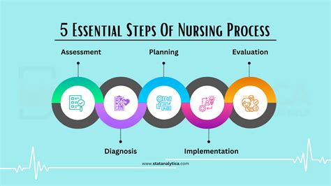 1. Ultimate Guide: 7 Pro Steps To Perfect Nursing Practice In Mississippi Now