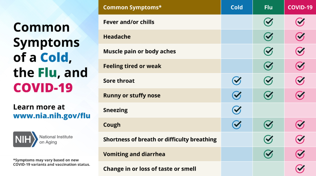 1. Ultimate Guide: 7 Steps To Beat Cold Or Covid Now