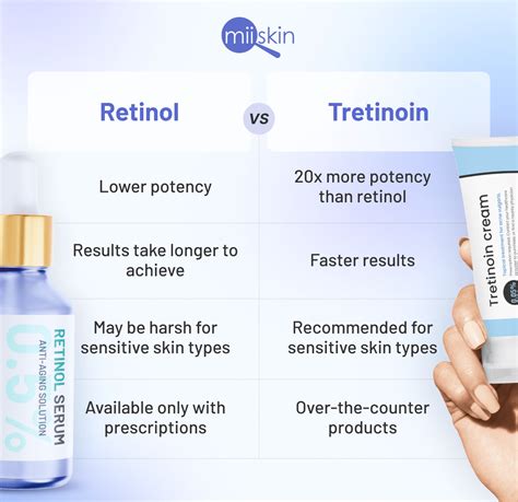 1. Uncover The Ultimate Retinol: Tretinoin Facts You Need Now