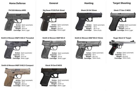 10 Best Handguns For Beginner Shooters Sportsman S Warehouse