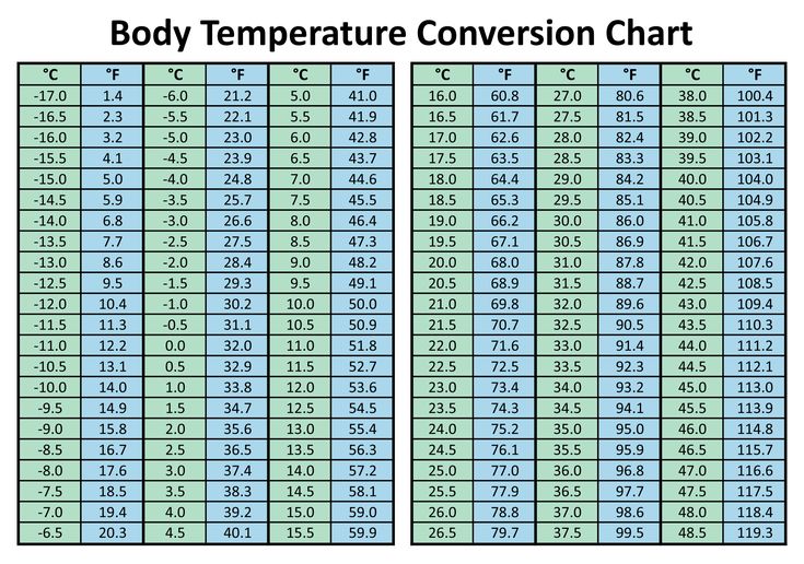 10 Best Temperature Conversion Chart Printable Temperature Conversion