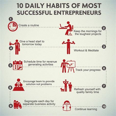 10 Daily Habits Of The Most Successful Entrepreneurs Pictures Photos And Images For Facebook