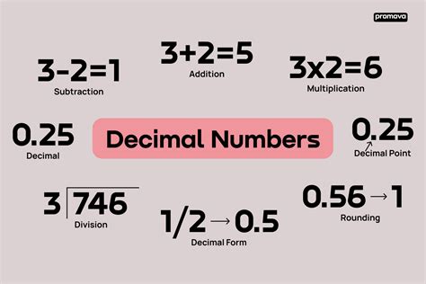 10+ Examples: 2  3/8 In Decimal, Explained