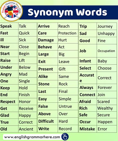 10 Examples Of Synonyms In A Sentence English Grammar Here Learn