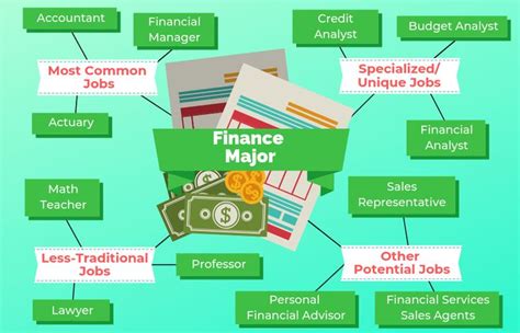 10+ Exciting Careers: Essential Guide For Finance Majors