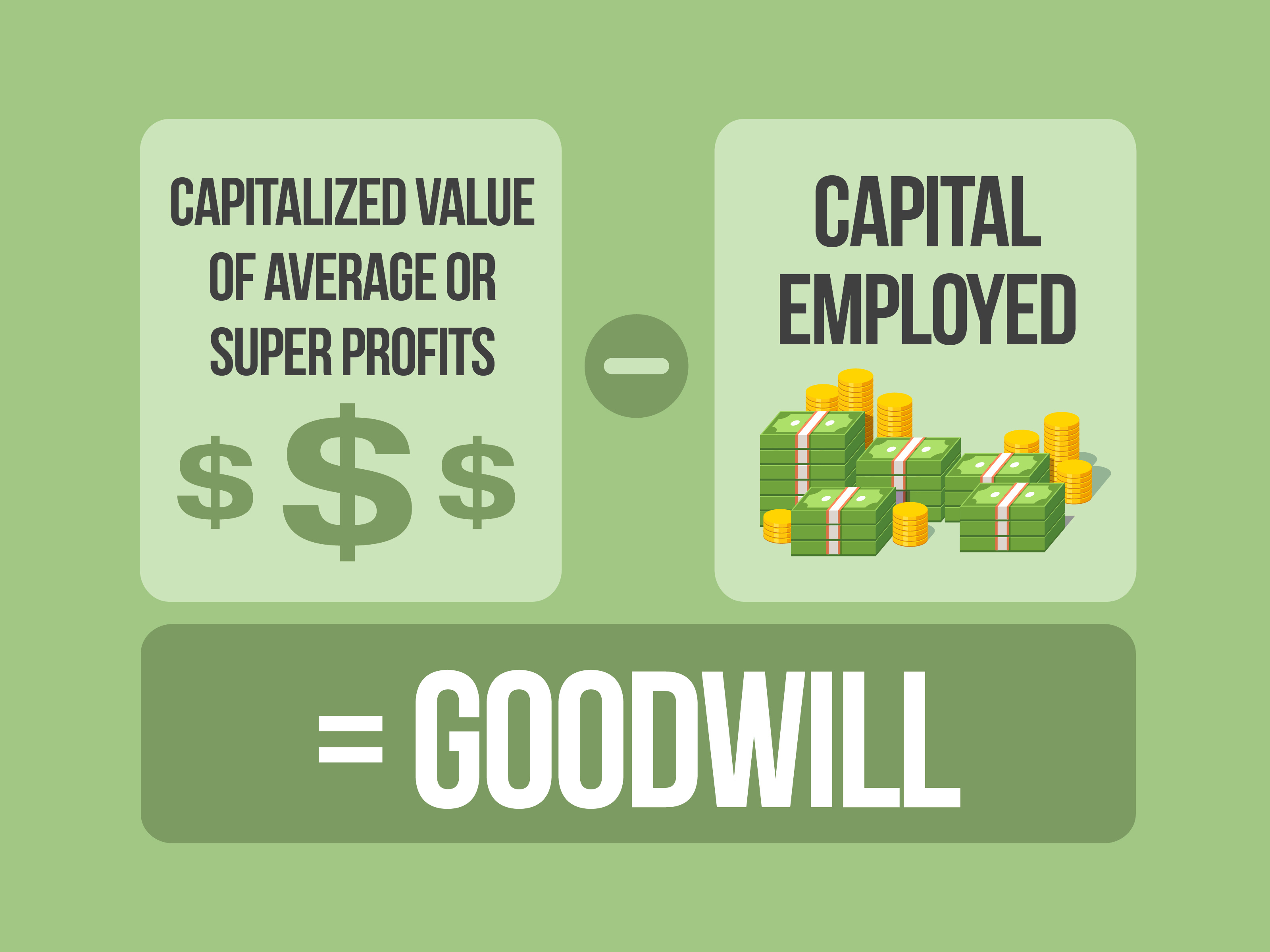 10 Expert Ways To Create Goodwill Today