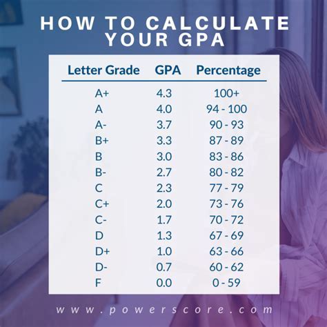 10 Gpa Calculator Tips Boost Your Grades Instantly Web Printer Driver