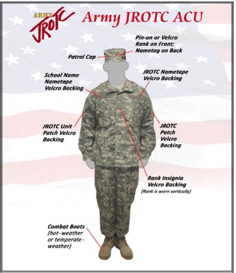 10 Jrotc Requirements Quick Start Guide Discover New Ideas