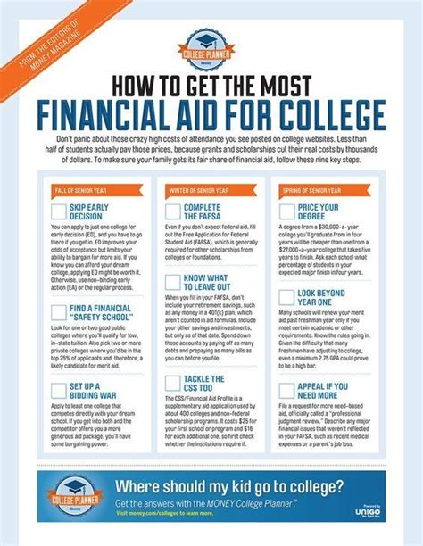 10 Mustknow Hacks To Make Financial Aid Work For You Now