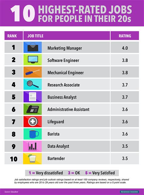 10 Ultimate Jobs To Apply For Now Access To Education