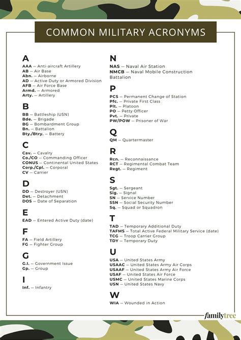 10+ Ways To Understand The Army Acronym: The Ultimate Guide To Decoding The Meaning