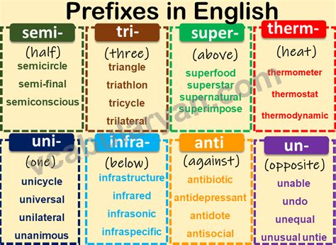 Words With Tri Prefix - Alert Data