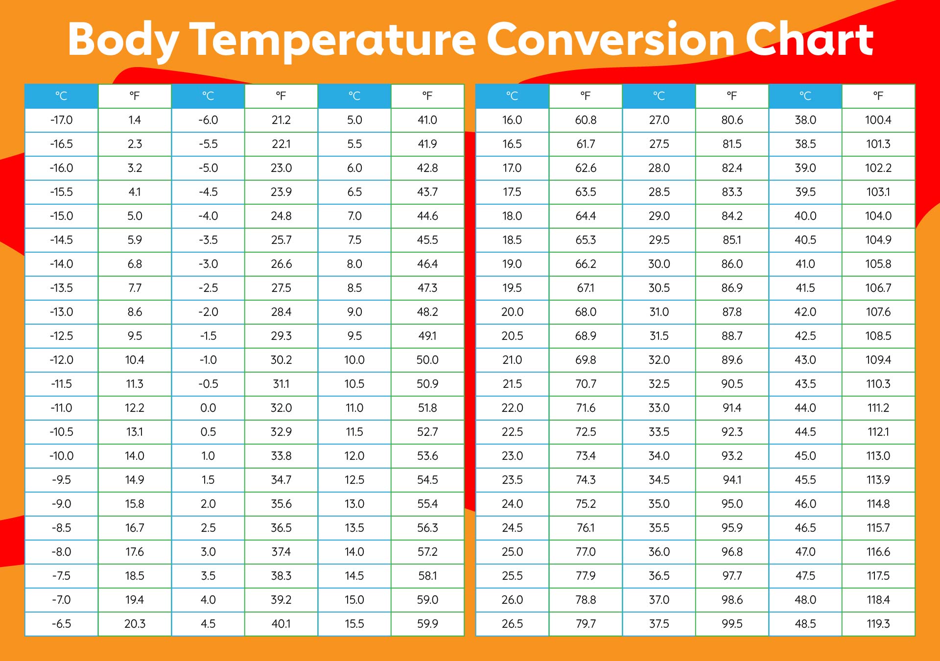 102 F To C 102 Fahrenheit To Celsius Conversion