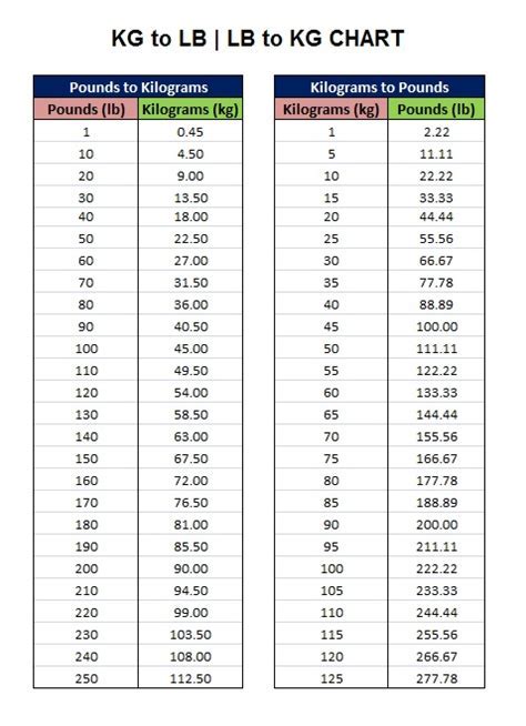 103 Pounds To Kilograms Quick And Easy Conversion Guide