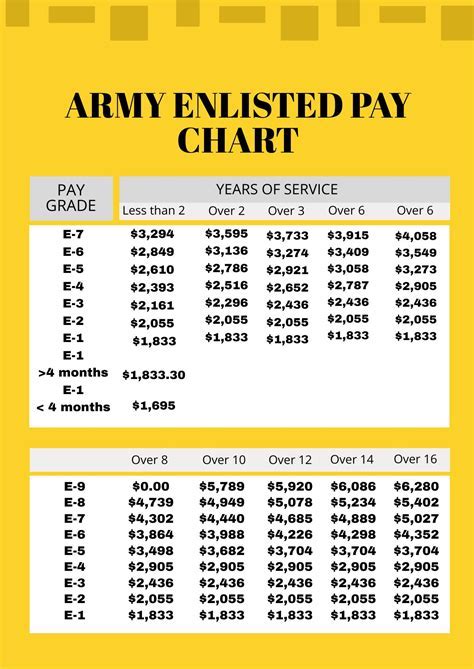 12 First Sergeant Army Pay Facts: Unlocking Your Financial Potential