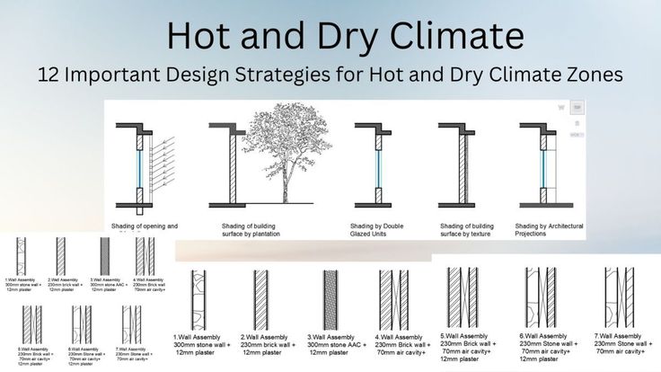 12 Important Design Strategies For Hot And Dry Climate Zones Design