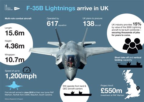 12 Royal Navy F35 Facts: The Ultimate Guide To Britain's Stealth Jet