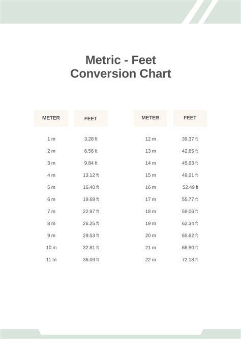 1200 Meters In Feet Conversion Guide