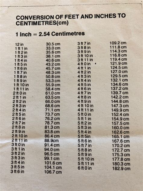 140 Inches How Many Feet Is That An Easy Conversion Guide Accdis Portal