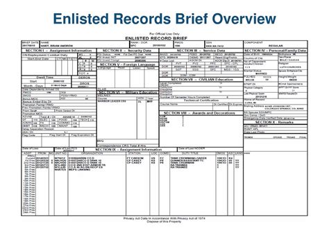 15 Enlisted Record Briefs: Essential Army Recordkeeping Guide