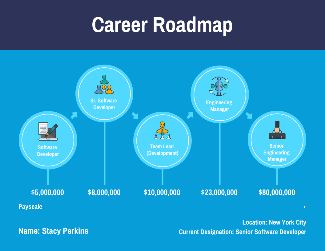 15+ Finance Major Jobs: Your Ultimate Career Roadmap