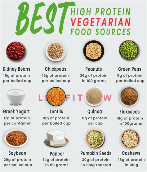 15 Great Vegetarian Protein Foods List How To Make Perfect Recipes