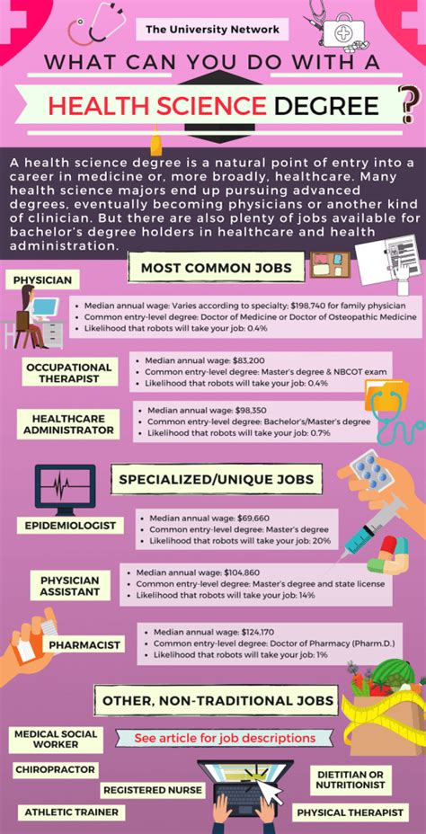 15 Health Science Jobs: Your Essential Career Guide