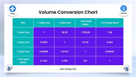 15 Ounces To Liters Essential Conversion Guide Coe Psu