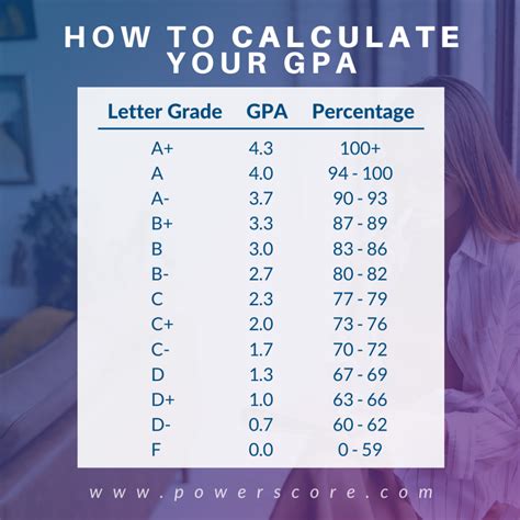 15 Stanford University Gpa Facts: The Ultimate Guide To Success