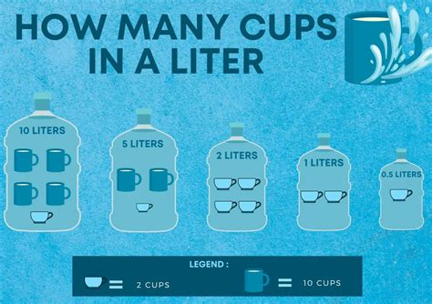 15+ Tips: Master Cups To Liters Like A Pro