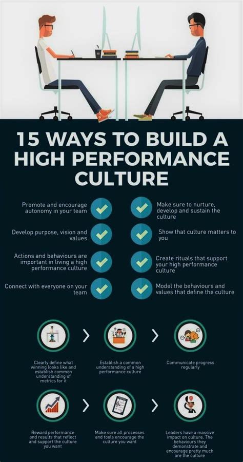 15 Ways To Create The High Performance Work Culture So That Your Team