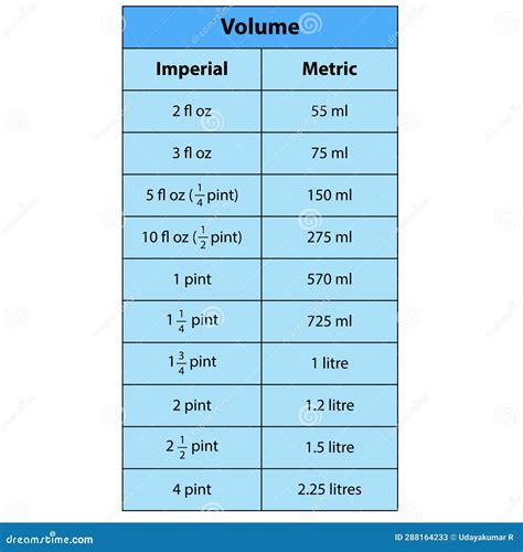 16 Oz To Ml