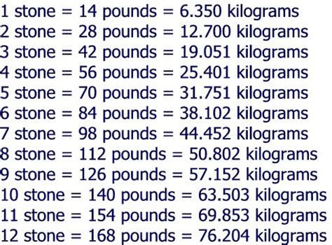 16 Stone 11 Lbs In Kg