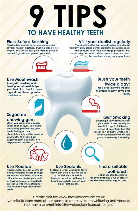 160 Tips To Help You Preserve Healthy Teeth Ideas Dental Healthy Teeth Dentist