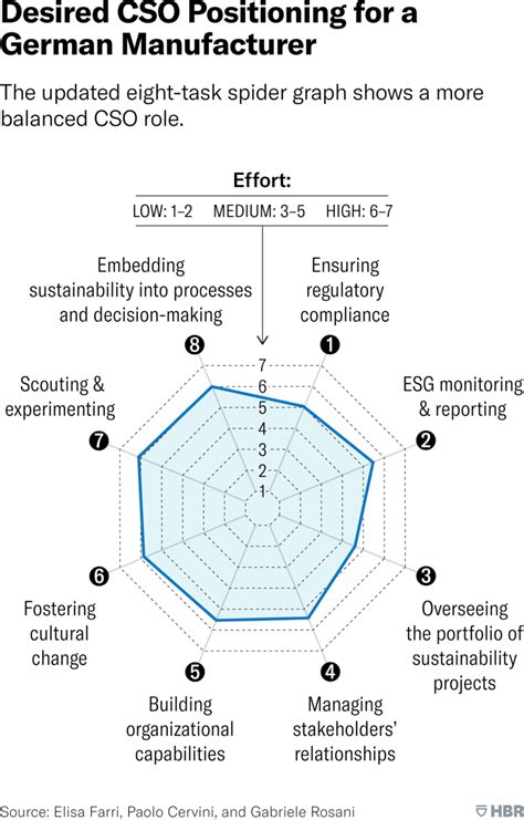 17 Daily Activities Of Environmental Officers: Essential Guide To Green Leadership