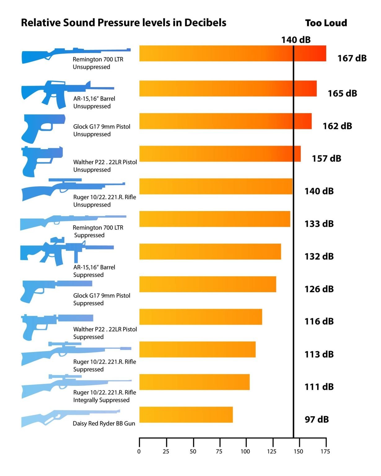 17 Hmr Vs 22 Lr Vs 22 Win Mag Which Is The Best Pew Pew Tactical