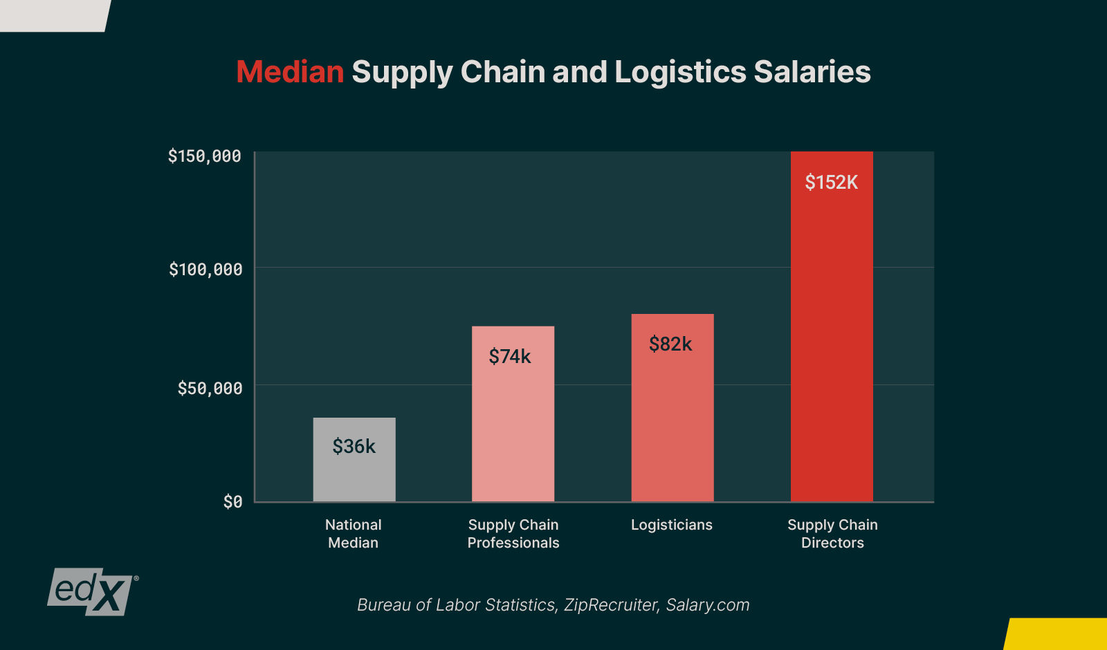 17 Supply Chain Management Jobs: The Ultimate Career Guide