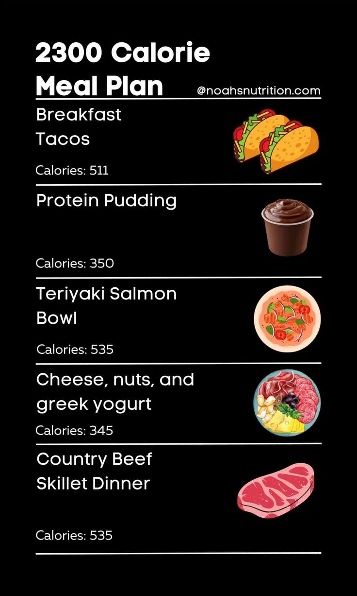 1700 Calorie Meal Plan Dietitian Developed High Protein