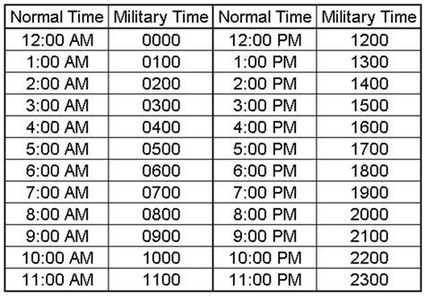 18 35 Military Time