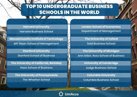 18 Top Business Undergraduate Schools Essential Guide To Success