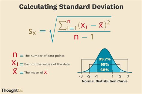 18 Tutorials: Understand Standard Deviation Units And Their Impact