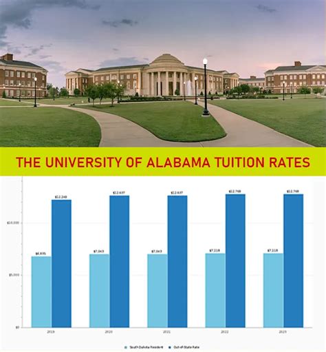 18 University Of Alabama Tuition Tips: The Ultimate Guide To Affordable Education